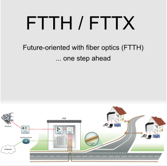 FTTH / FTTX Future-oriented with fiber optics (FTTH) ... one step ahead